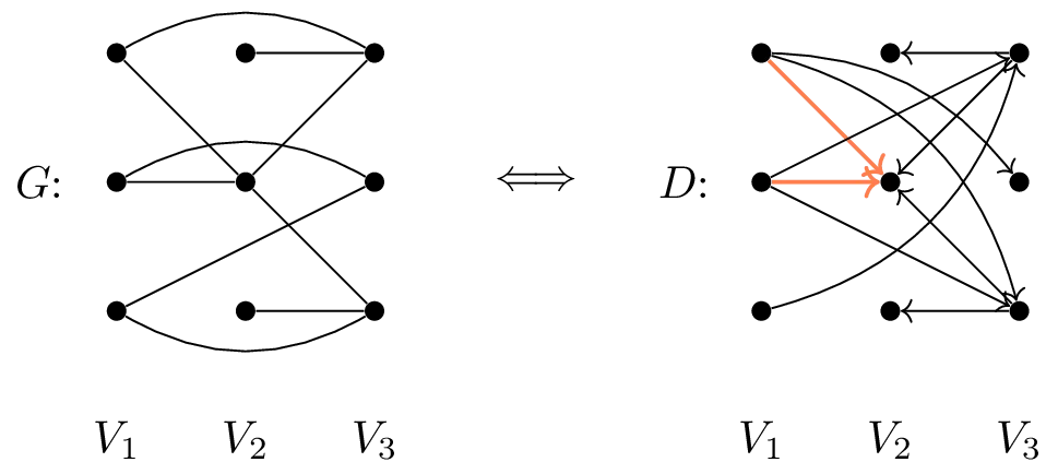 Incorrect Reduction from Triangle Detection to Morality.